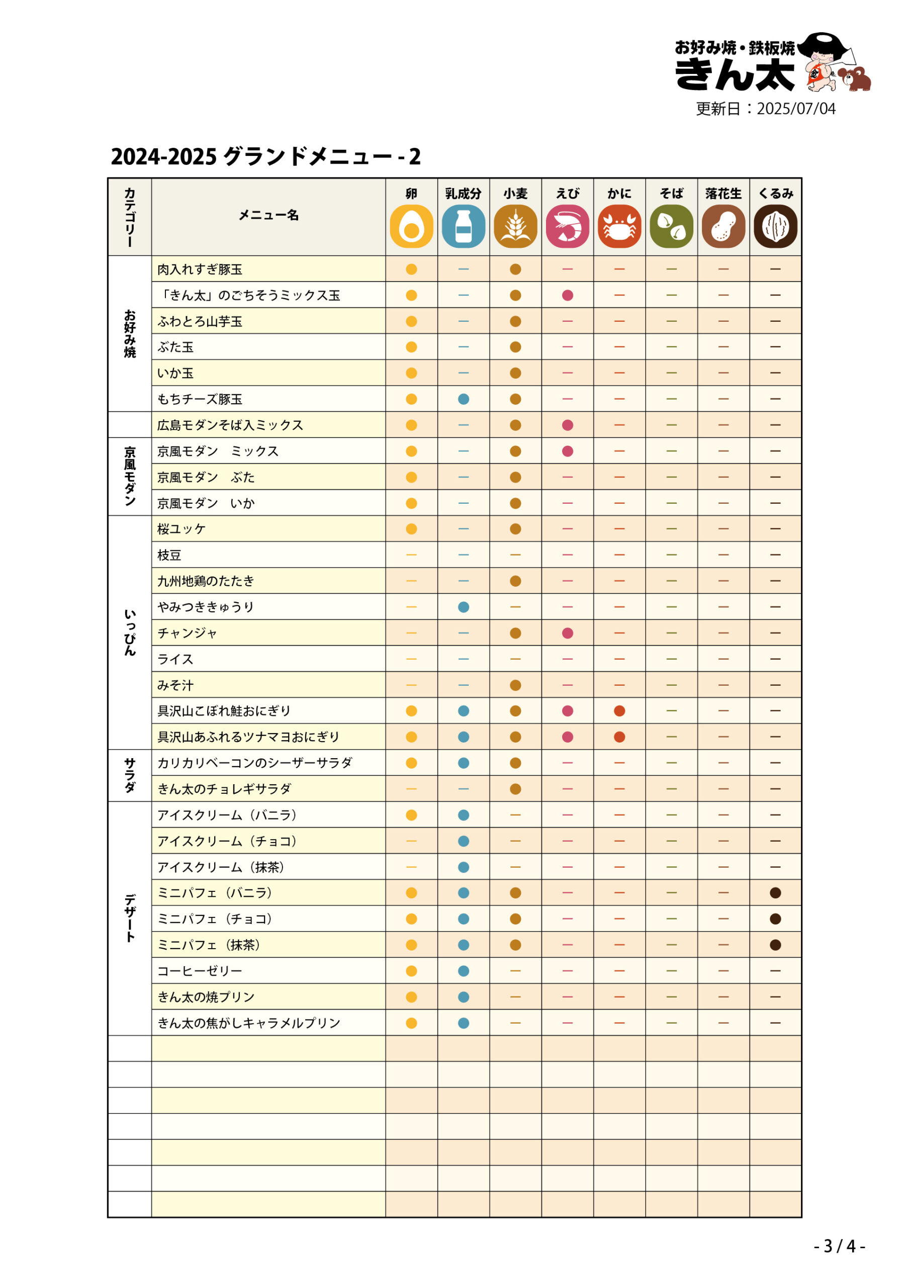 アレルギー表-03