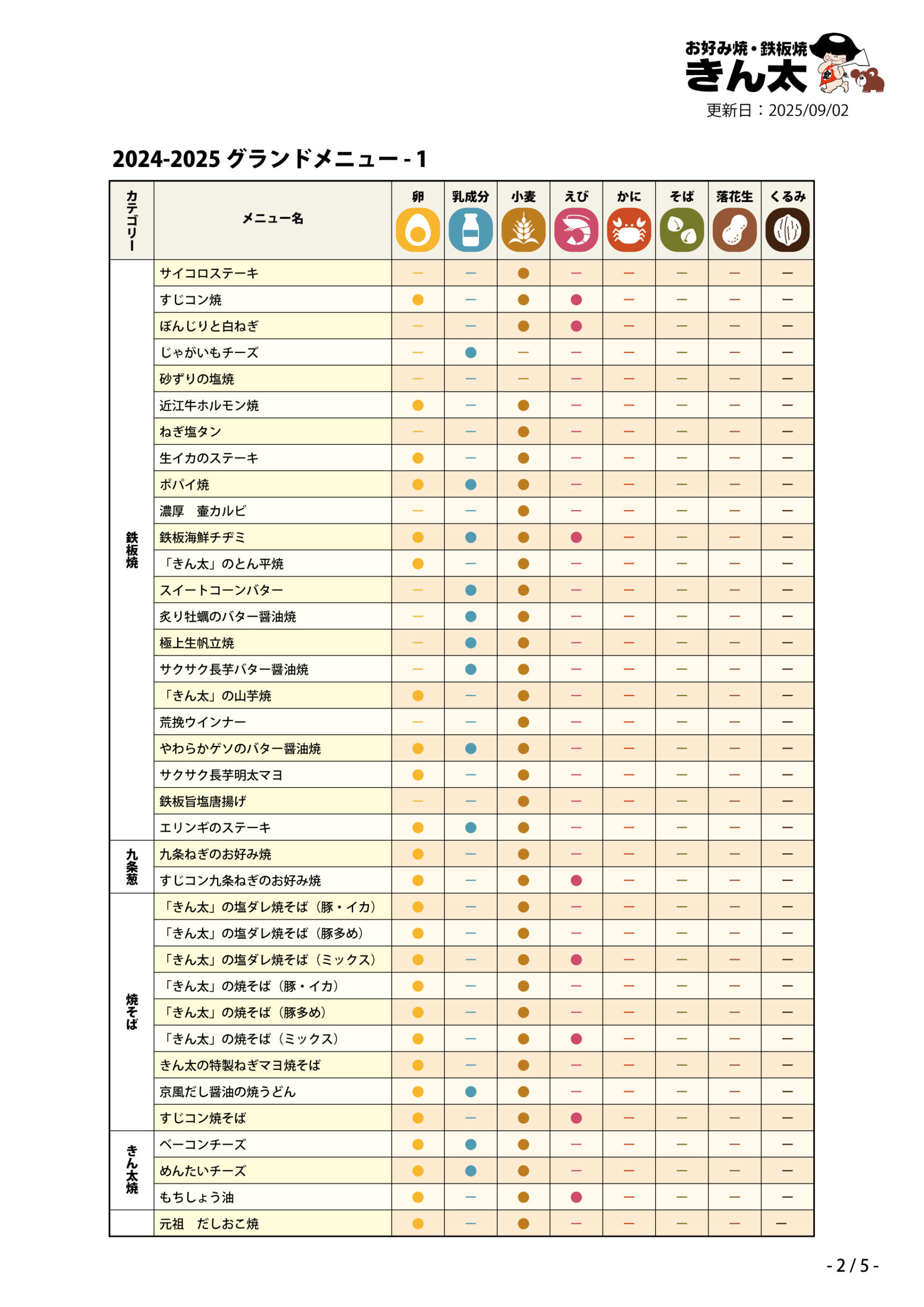 アレルギー表-02