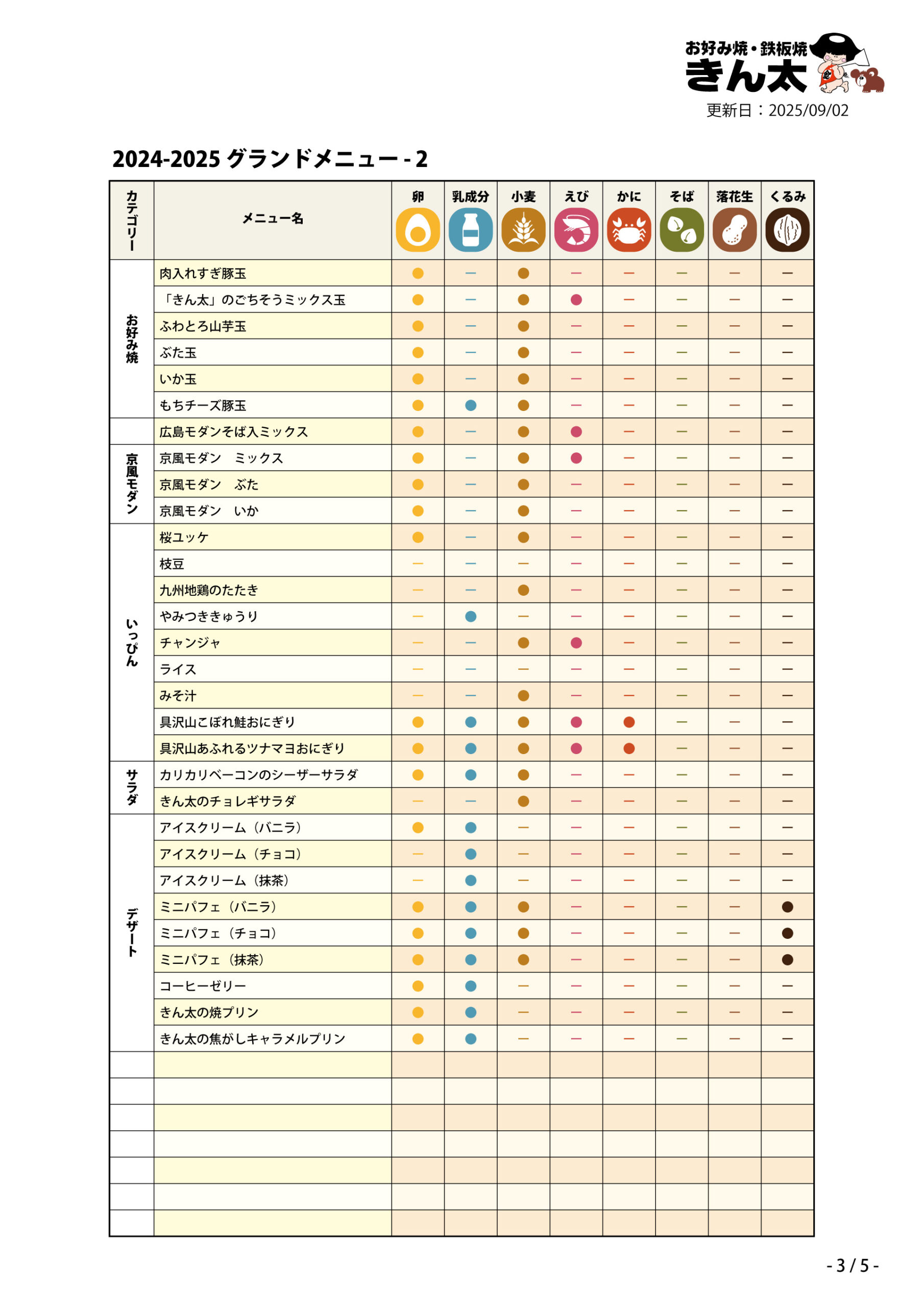 アレルギー表-03