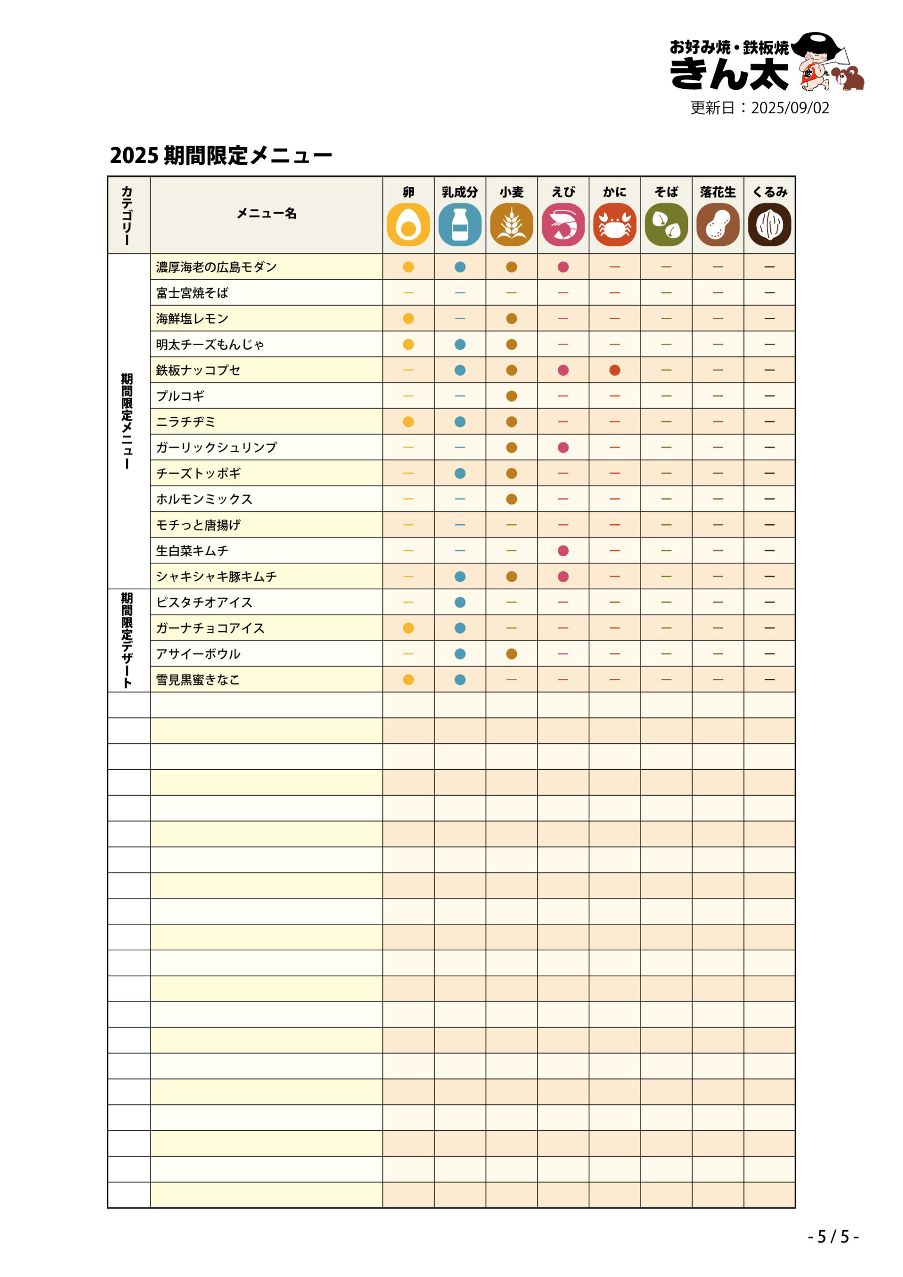 アレルギー表-05