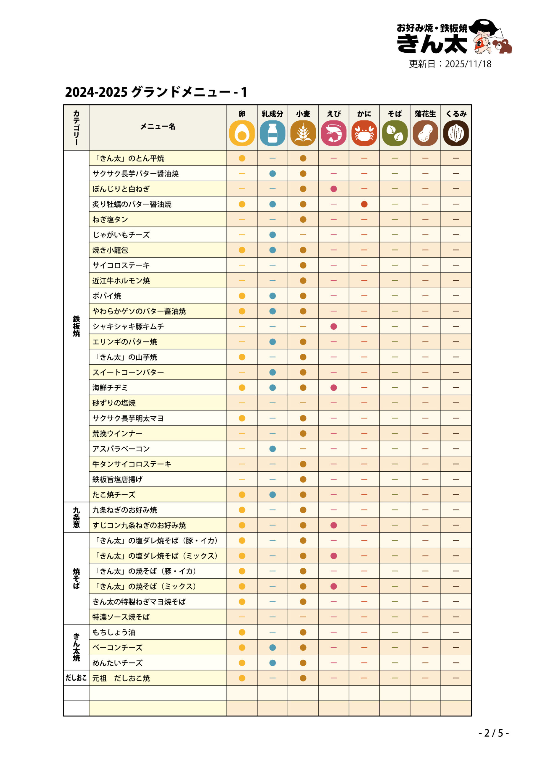 アレルゲン2025-11