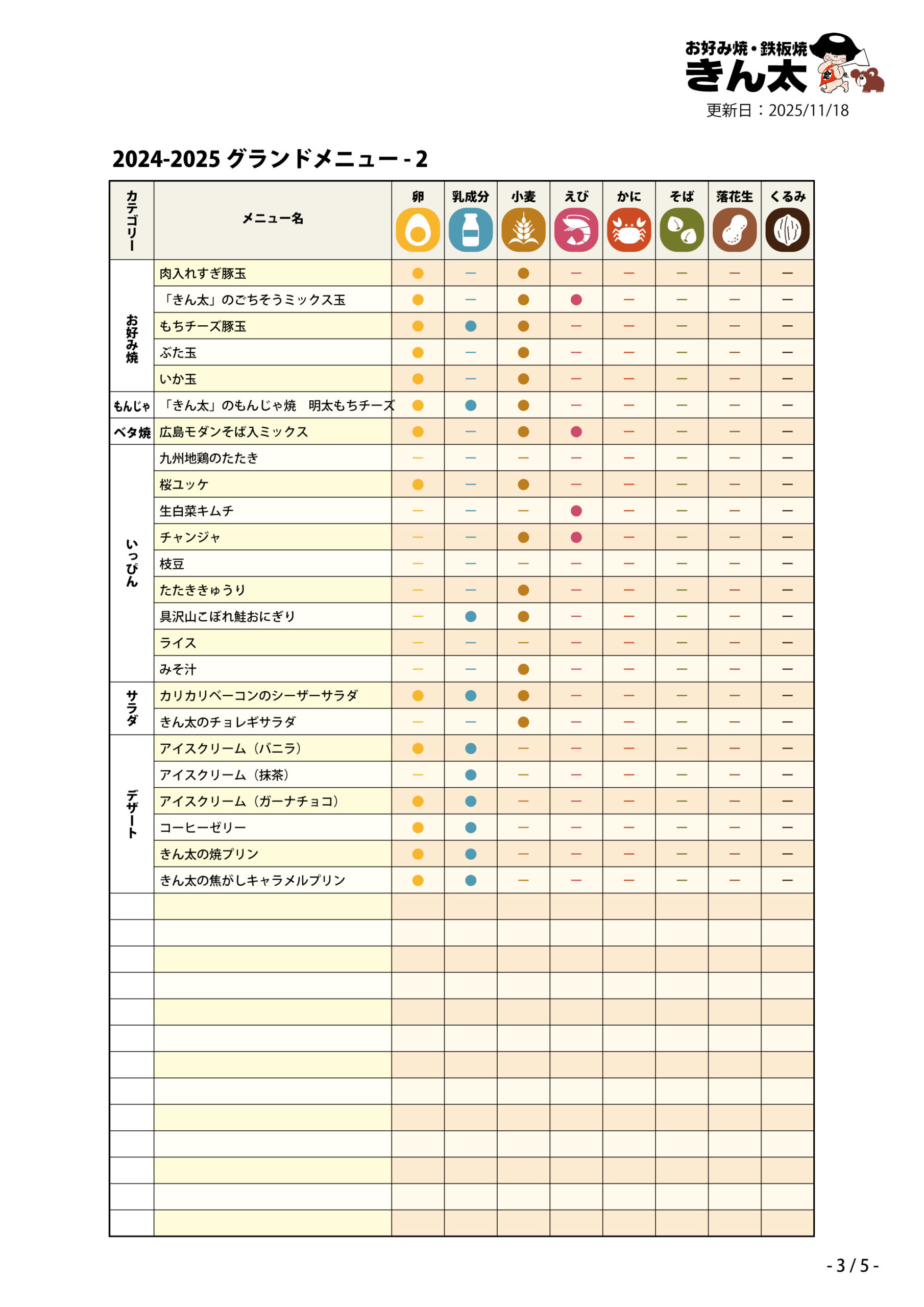 アレルゲン2025-11