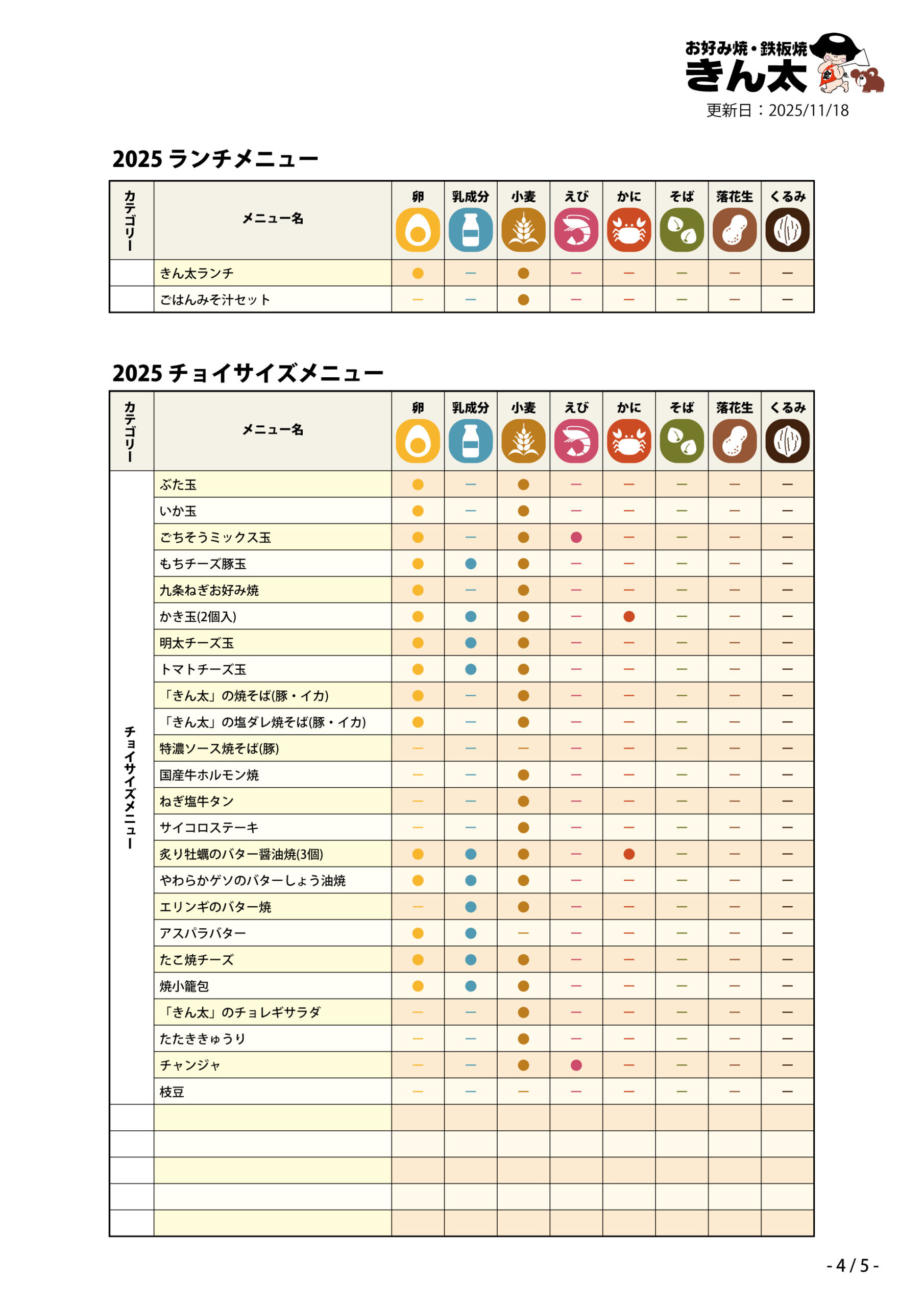 アレルゲン2025-11