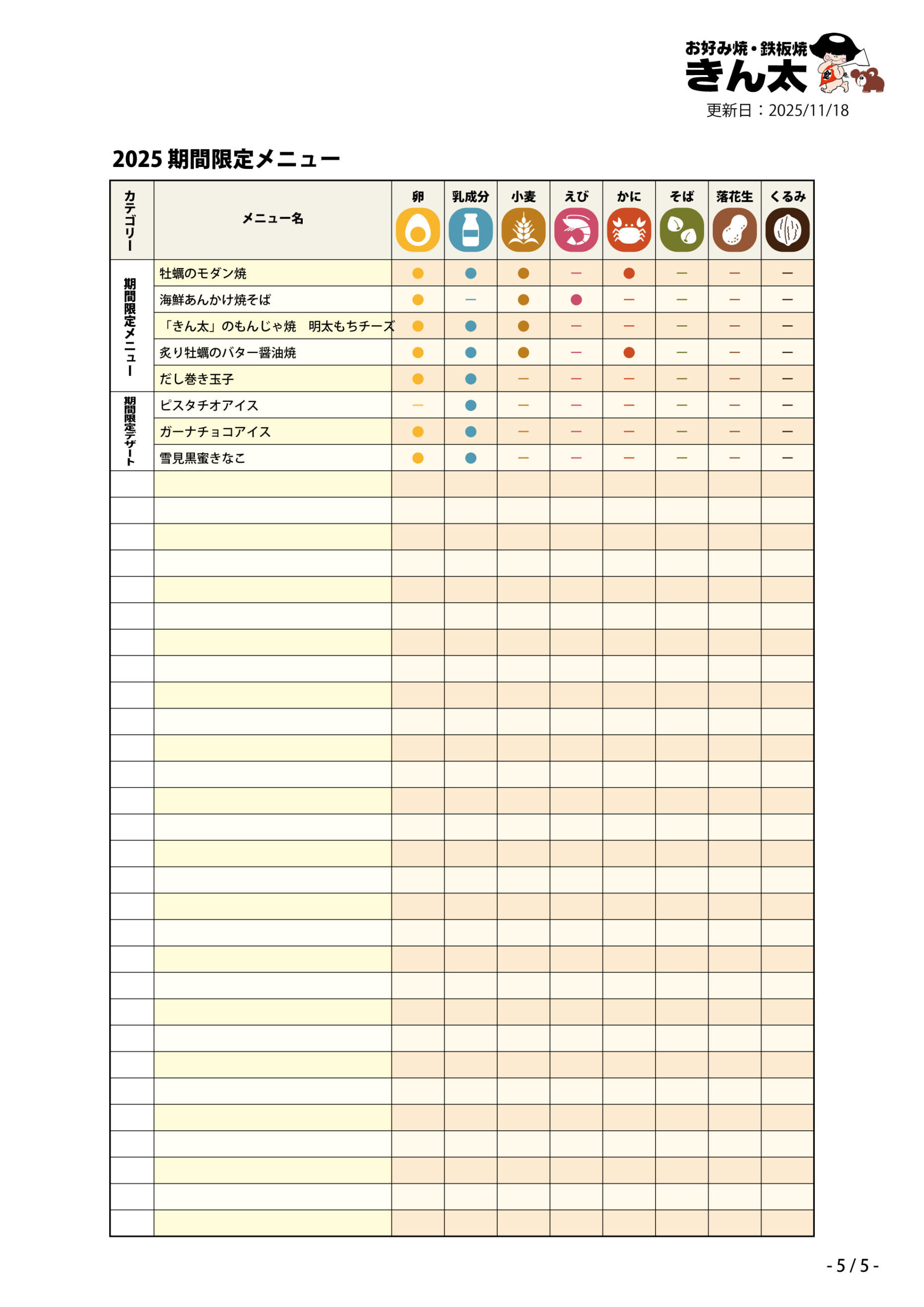 アレルゲン2025-11