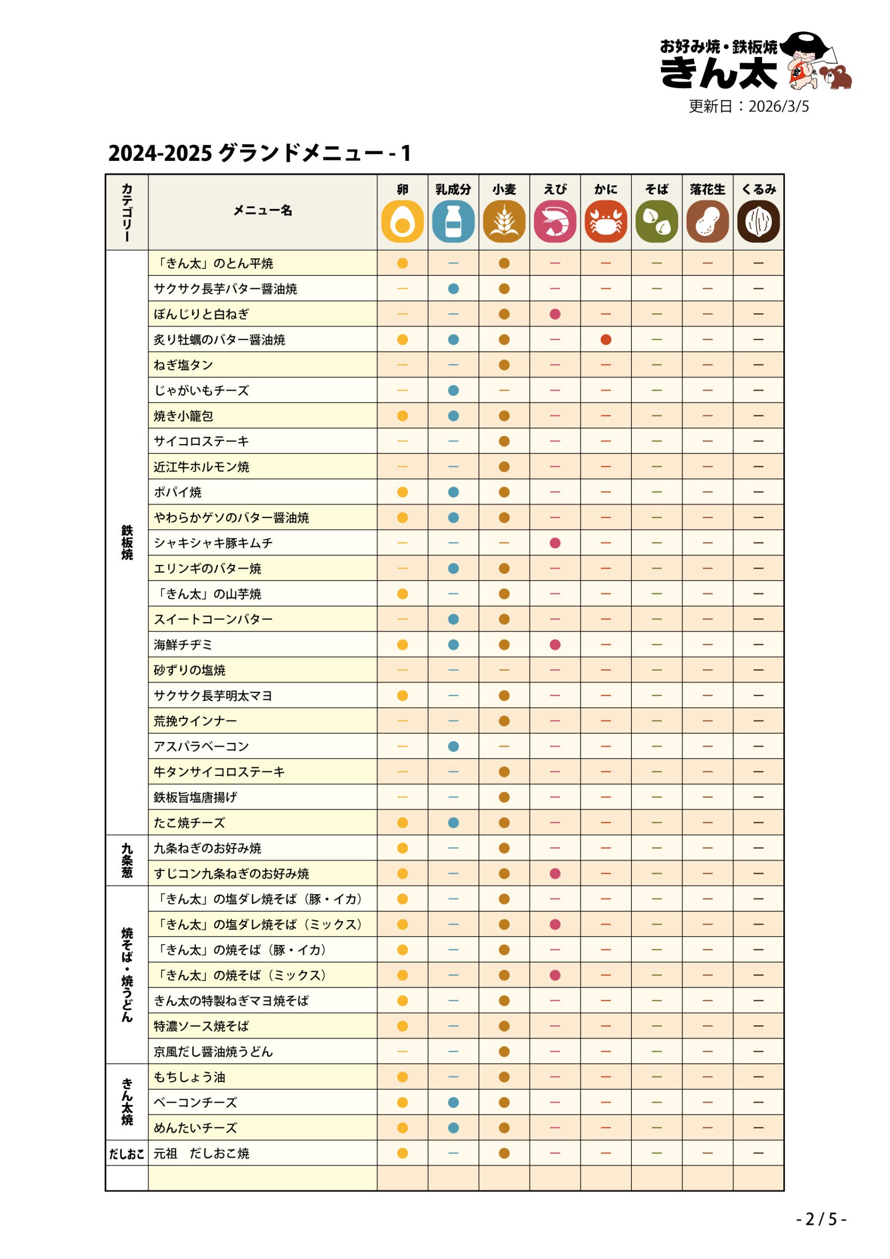 アレルゲン2026-03-02