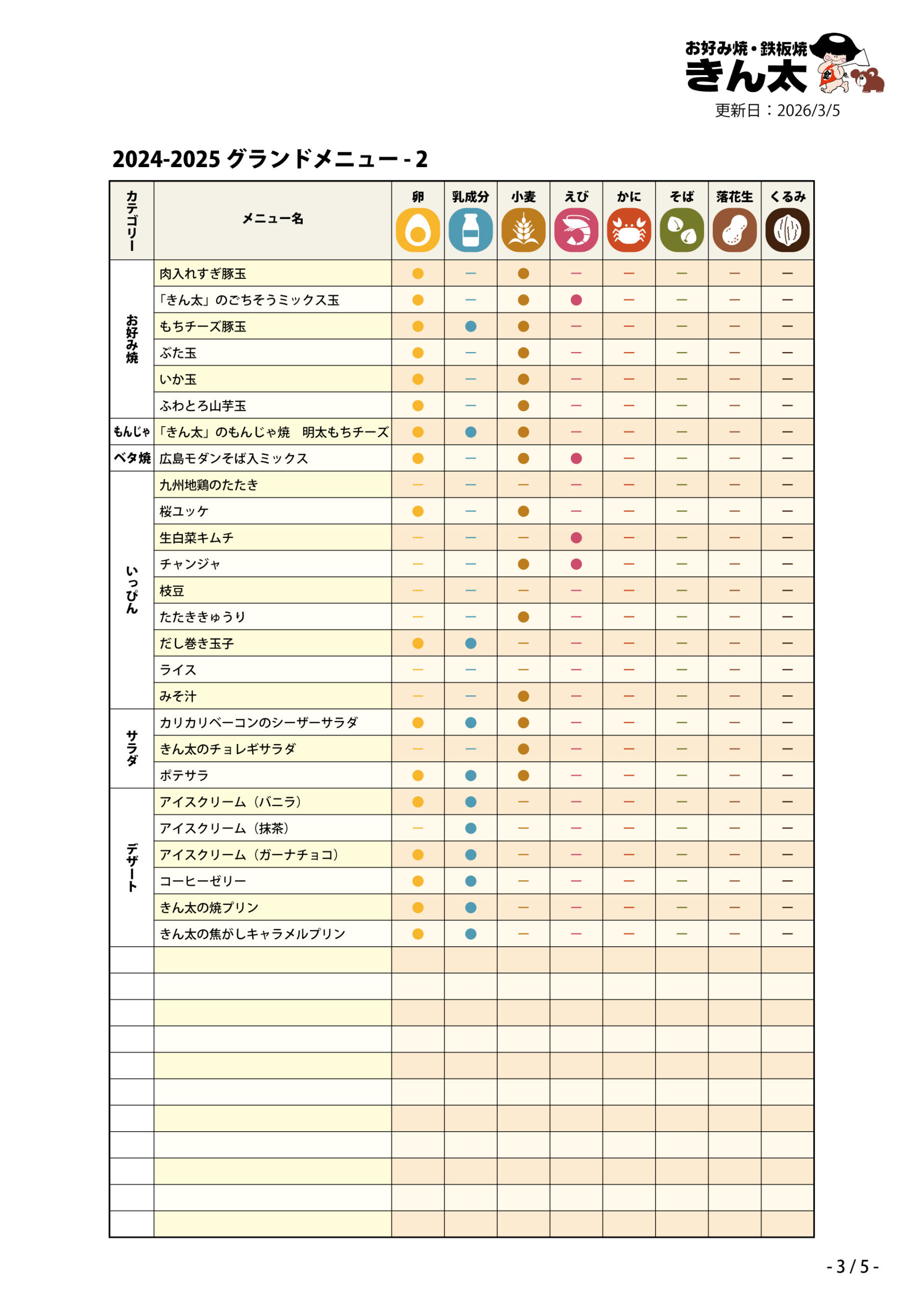 アレルゲン2026-03-03
