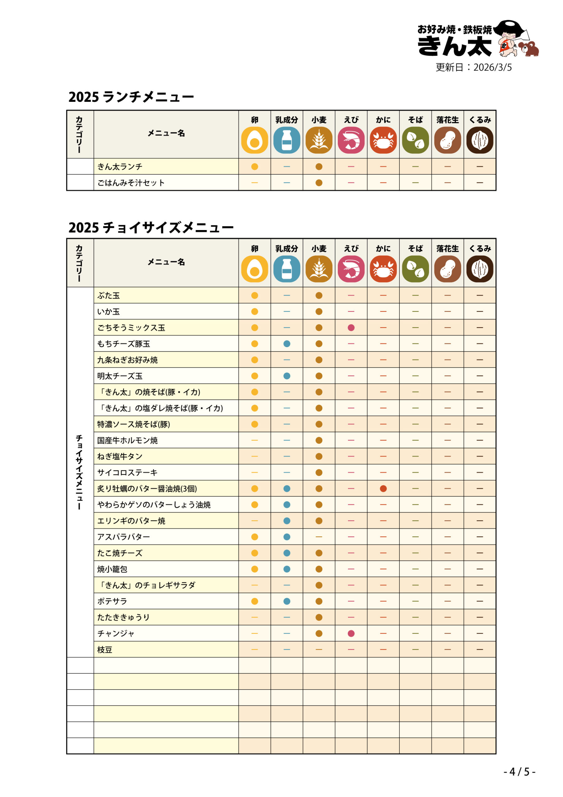 アレルゲン2026-03-04
